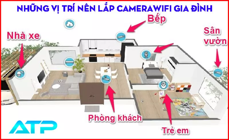 Lăp Camera Wifi Giá Rẻ Các Thương Hiệu