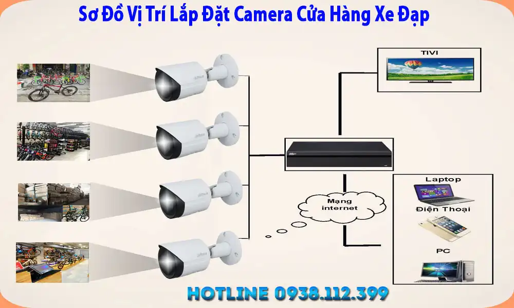 vi-tri-lap-dat-camera-cua-hang-xe-dap