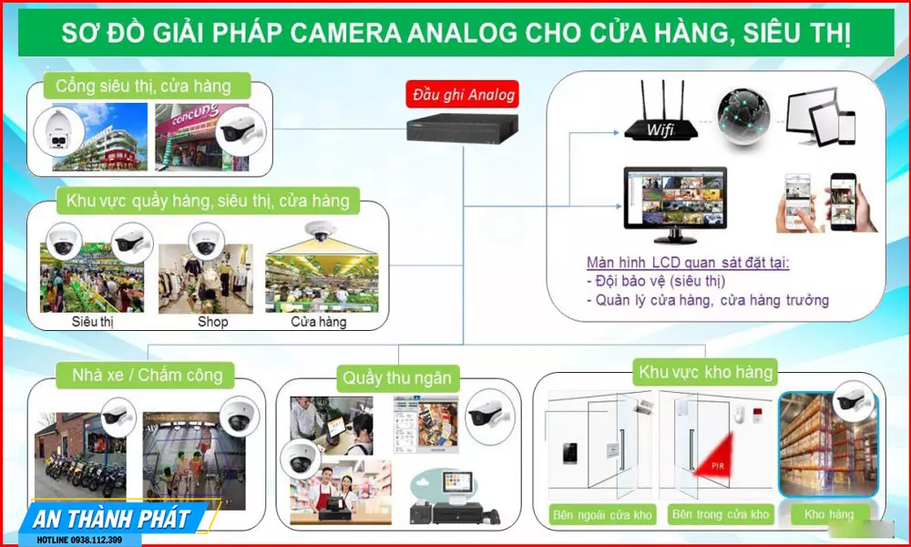 Camera Cửa Hàng Giá Rẻ